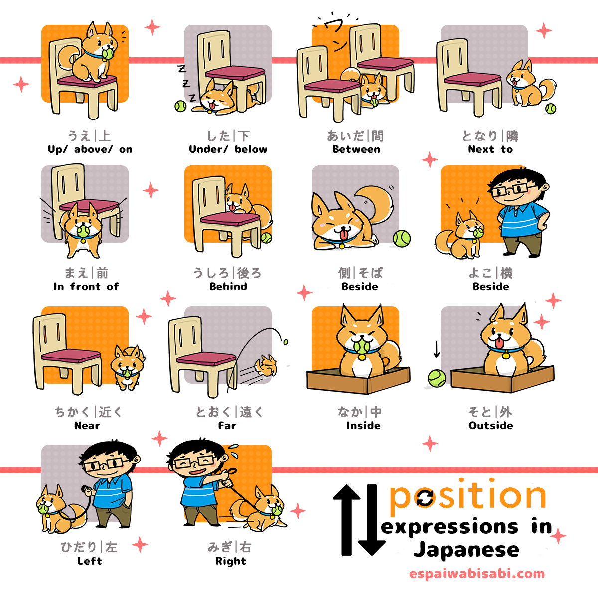 Position expressions in Japanese!